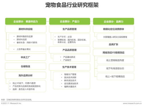 2021年中國寵物食品行業(yè)研究報告