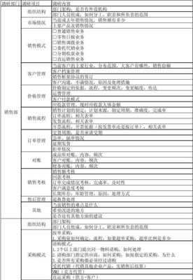 優(yōu)化管理咨詢調(diào)研表 提升咨詢項目精準(zhǔn)度與效率