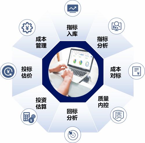 佛山市2020年市政設(shè)施維修養(yǎng)護(hù)工程費用估算指標(biāo)（試行）通知解讀與咨詢管理指南