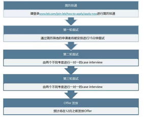 全球頂尖管理咨詢公司秋招 如何精準切入、成功上岸？