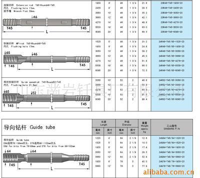 供應(yīng)三山深孔螺紋釬具——鑿巖釬具選購指南與廠家推薦